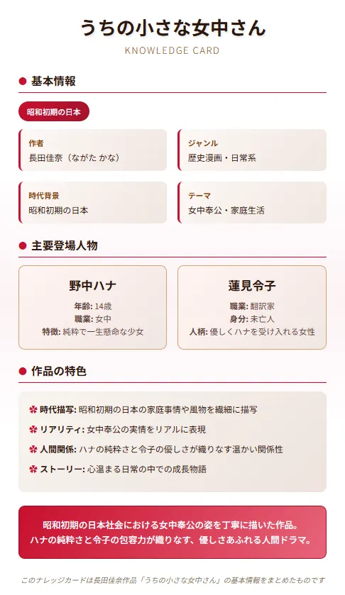 「うちの小さな女中さん」のナレッジカードを作成しました!
シャーリーと同じスタイルを基調としつつ、昭和初期の日本という時代背景に合わせて、少し和の要素を取り入れたデザインにしました。メインカラーを深紅(えんじ色)に変更し、より日本的な雰囲気を演出しています。
14歳の女中・野中ハナと翻訳家の蓮見令子という主要キャラクター、そして昭和初期の女中奉公という特殊な時代背景を分かりやすく整理し、作品の温かみのある人間関係の魅力も強調しました。