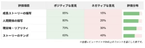 読者評価データをインタラクティブアーティファクトの方法で視覚化しました