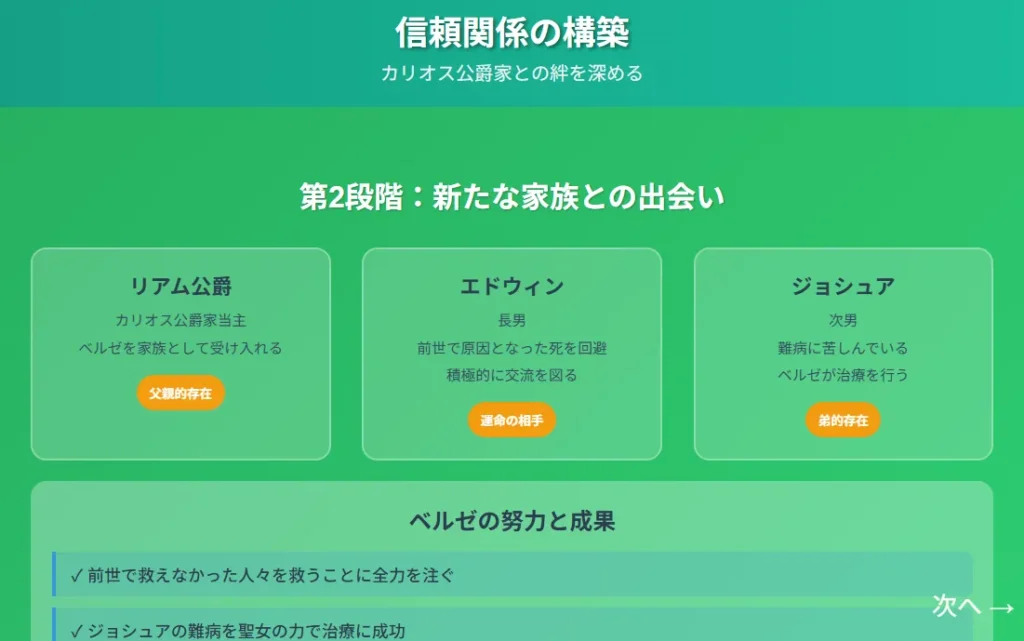 2枚目：信頼関係の構築

カリオス公爵家との出会い
家族との絆を深める過程