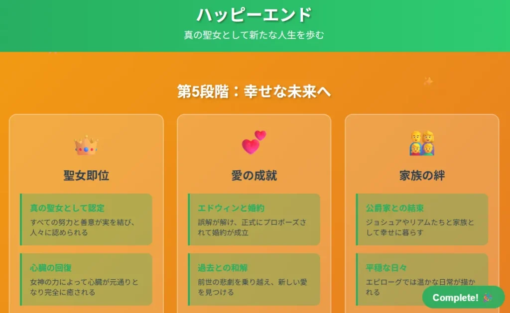 5枚目：ハッピーエンド

聖女即位と愛の成就
家族との幸せな未来