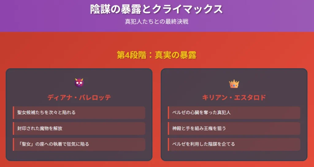 4枚目：陰謀の暴露とクライマックス

真犯人ディアナとキリアンの正体
正義の勝利と悪の処罰