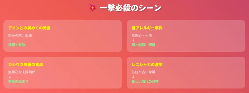 4.一撃必殺シーン - 赤系で情熱的に、ビフォー・アフターを視覚化