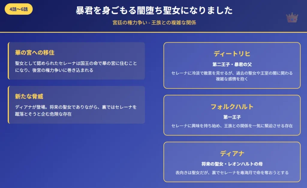 暴君を身ごもる闇堕ち聖女になりました 宮廷の権力争い - 王族との複雑な関係