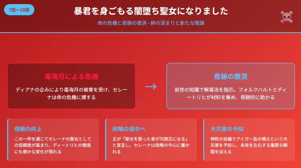 暴君を身ごもる闇堕ち聖女になりました 命の危機と奇跡の救済 - 絆の深まりと新たな陰謀