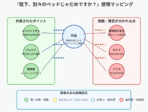 感情マッピング