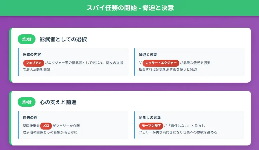 『偶然助けただけなので、責任は取りません』図解2:スパイ任務の開始(第3-4話)