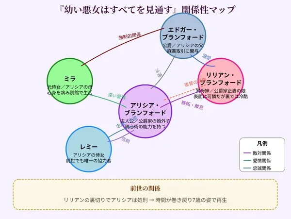 関係性マップ