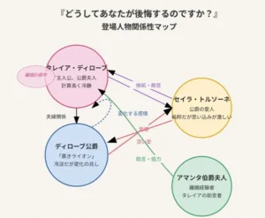 関係性マップ