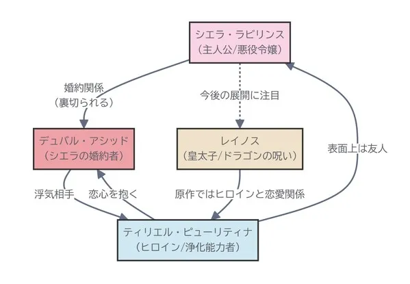 関係性マップ
