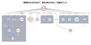 偶然助けただけなので、責任は取りません|関係性マップ,フェリーと他のキャラクターとの関係性を表しています。