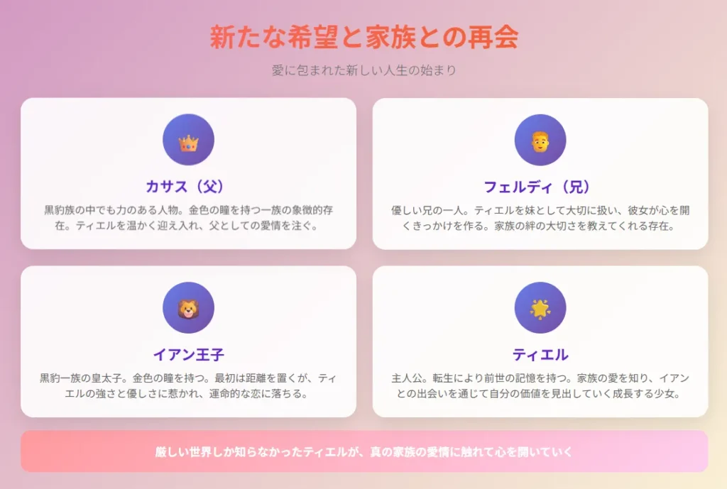 ③クロヒョウ家のユキヒョウお嬢様｜家族との再会 - 主要キャラクター紹介