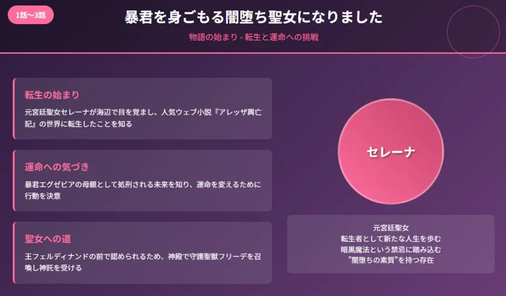 暴君を身ごもる闇堕ち聖女になりました 物語の始まり - 転生と運命への挑戦