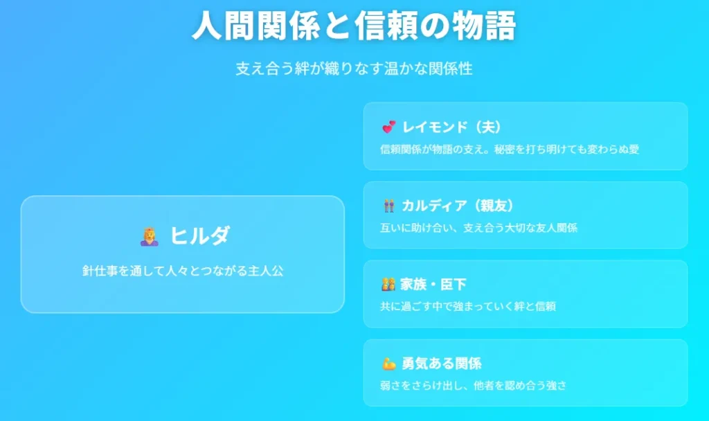 3枚目 - 人間関係と信頼
爽やかなブルーグラデーション
主人公を中心とした関係図でつながりを視覚化
各関係性の特徴を簡潔に説明