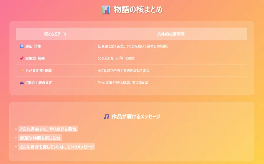 スライド5 まとめと図表 - 核となるテーマを表形式で整理し、最終的なメッセージを強調