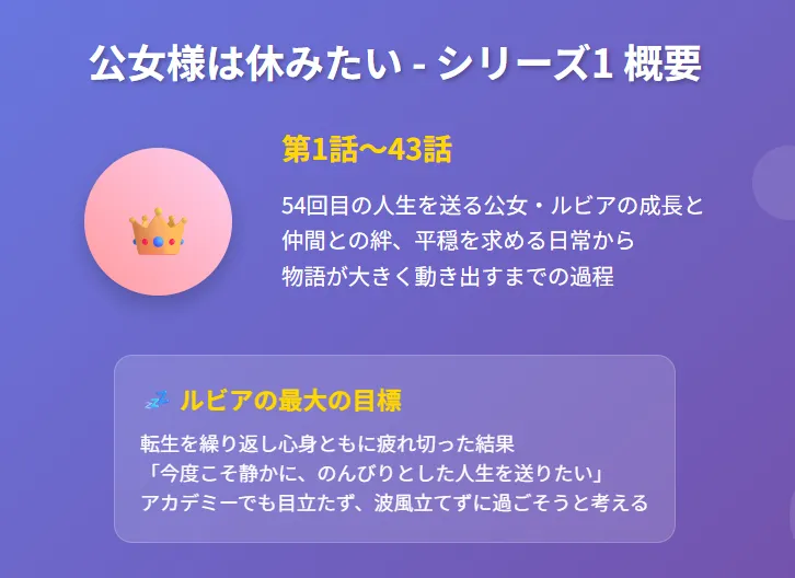 図解1:物語の概要とルビアの目標
シリーズ1の範囲(第1話~43話)
ルビアの転生背景と「静かな人生」への願い