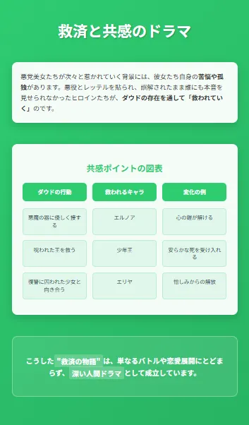 救済と共感のドラマ - 緑のグラデーションで表形式の共感ポイント整理