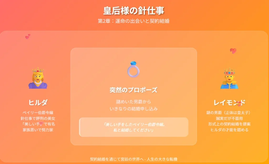 第2章:運命の出会いと契約結婚
謎の男爵(皇太子レイモンド)との出会い
突然のプロポーズと契約結婚