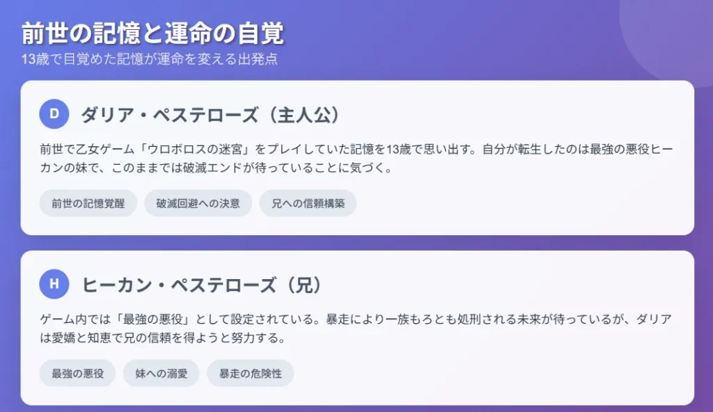第1図:前世の記憶と運命の自覚 - 物語の出発点となる13歳での記憶覚醒と破滅回避への決意