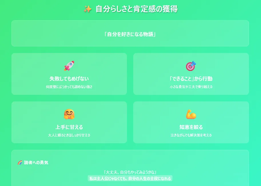 スライド4 自己肯定感の獲得 - 「自分を好きになる物語」としての側面を4つの要素で整理