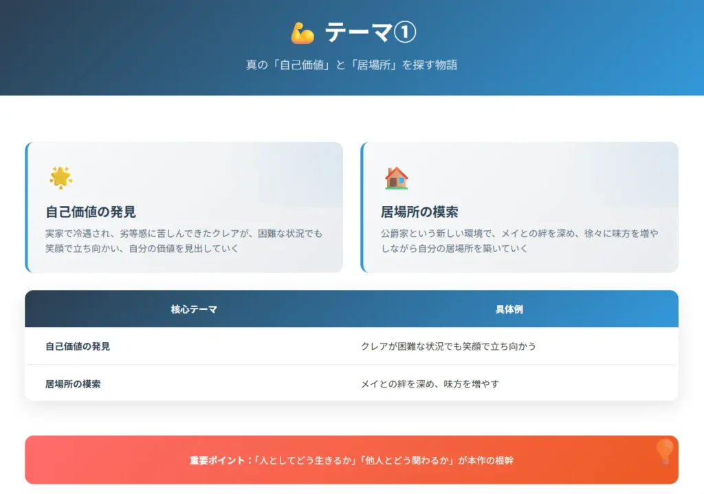 テーマ① - 自己価値と居場所の探求
