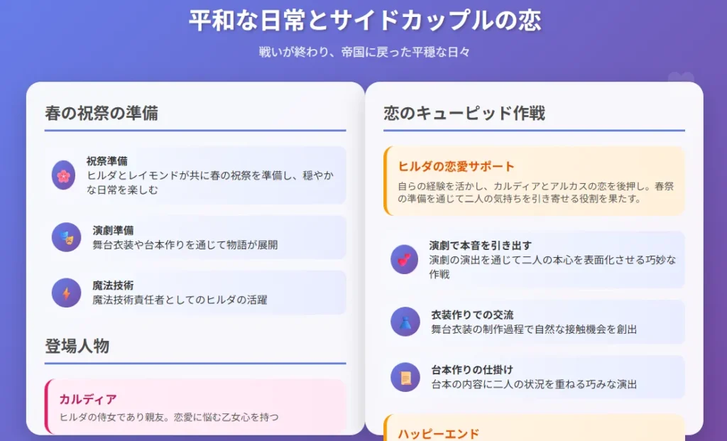 1枚目:「平和な日常とサイドカップルの恋」
紫のグラデーション背景で上品な印象
左側に春の祝祭準備と登場人物の紹介
右側にヒルダの恋のキューピッド作戦を詳しく説明
ハートのモチーフで恋愛要素を表現