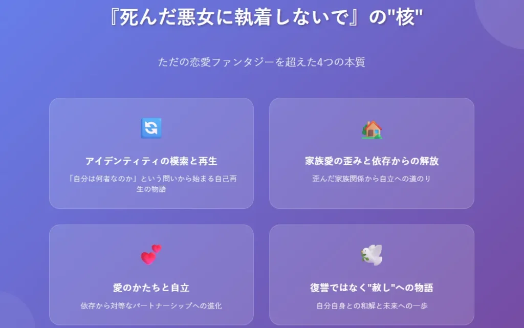 作品の核心 - 概要図: 4つの本質的要素を美しいグラデーション背景で紹介