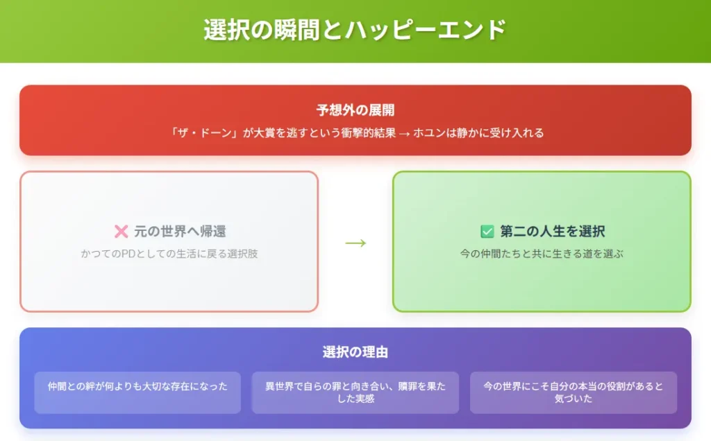 図解5: 選択の瞬間とハッピーエンド
選択肢を対比させた分かりやすいレイアウト
緑系の色で希望と成長を表現
選択の理由を3つのポイントで整理