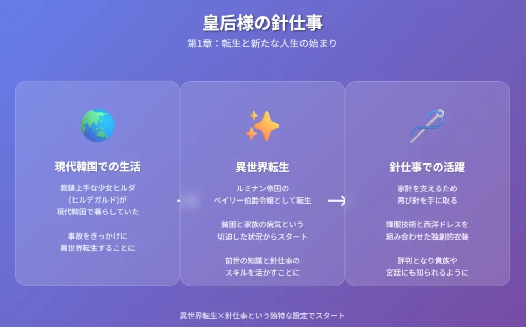 第1章:転生と新たな人生の始まり
現代韓国から異世界ルミナン帝国への転生
針仕事スキルを活かした新生活のスタート