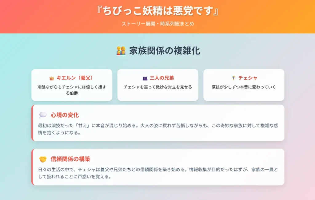 ちびっこ妖精は悪党です｜②家族関係の複雑化 - バシリアン家での新しい絆