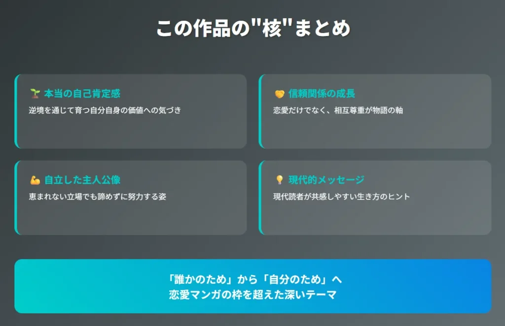 図解5:まとめ
ダークトーンで重厚感とまとめ感を演出
4つの核心ポイントをグリッド形式で整理
最終メッセージを強調表示