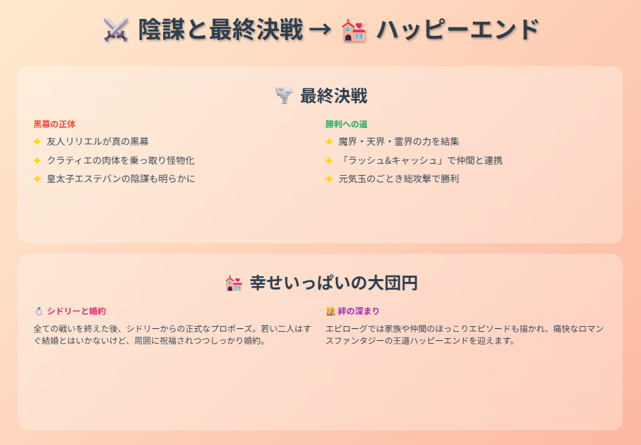 最終決戦とハッピーエンド - クライマックスと結末