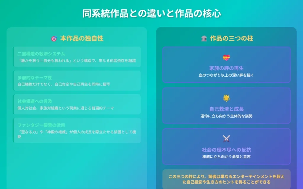 人類最強のお兄ちゃんが記憶を失った|図解4:物語の核構造と読者への影響人類最強のお兄ちゃんが記憶を失った図解5:同系統作品との違いとまとめ - 本作品の独自性と三つの柱を比較分析
