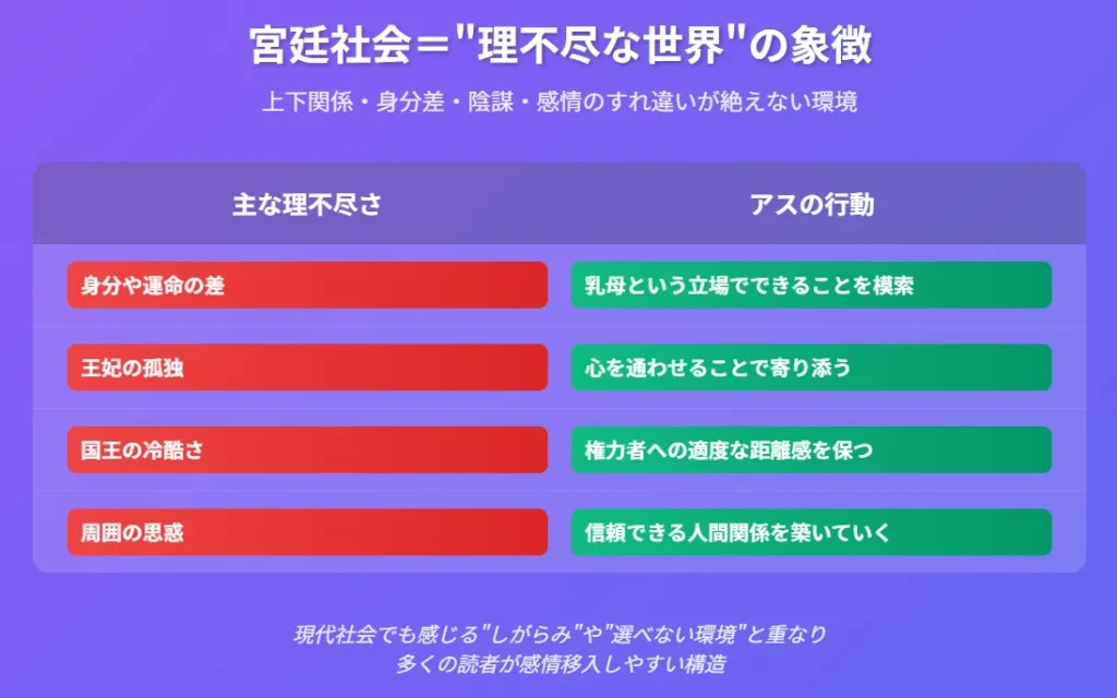 メイドとして生き残ります3枚目:宮廷社会の理不尽さ