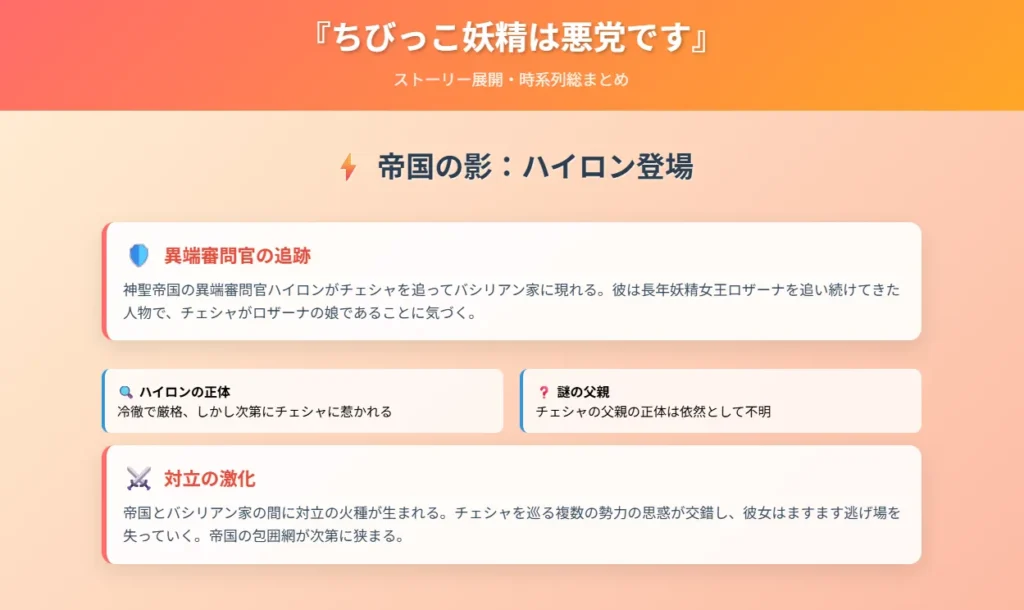 ちびっこ妖精は悪党です｜③帝国の影：ハイロン登場 - 異端審問官による追跡
