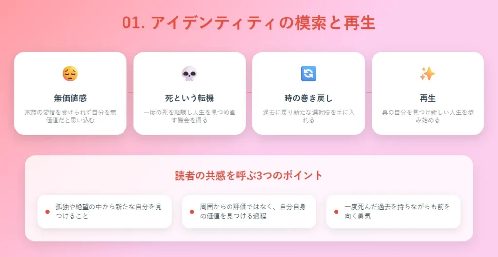 アイデンティティの模索と再生: イザベラの心理的変遷を4段階のプロセスで表現
