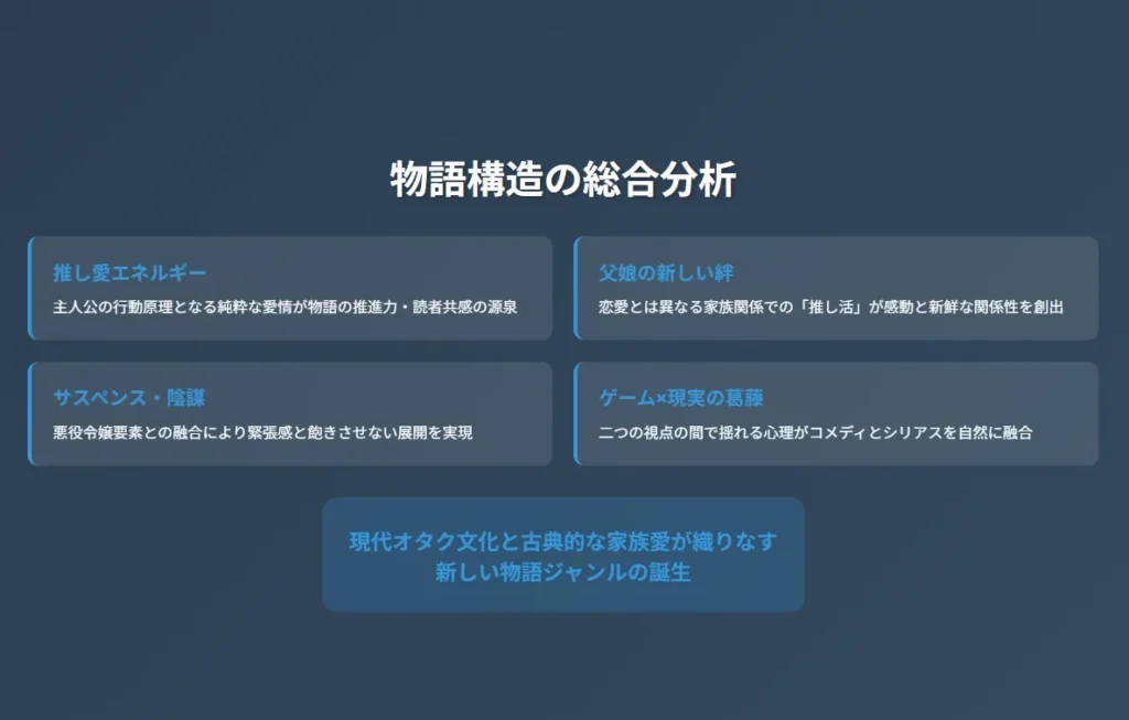 6. 総合分析まとめ
4つの重要ポイントをカード形式で整理
落ち着いたダークトーンで結論の重要性を演出