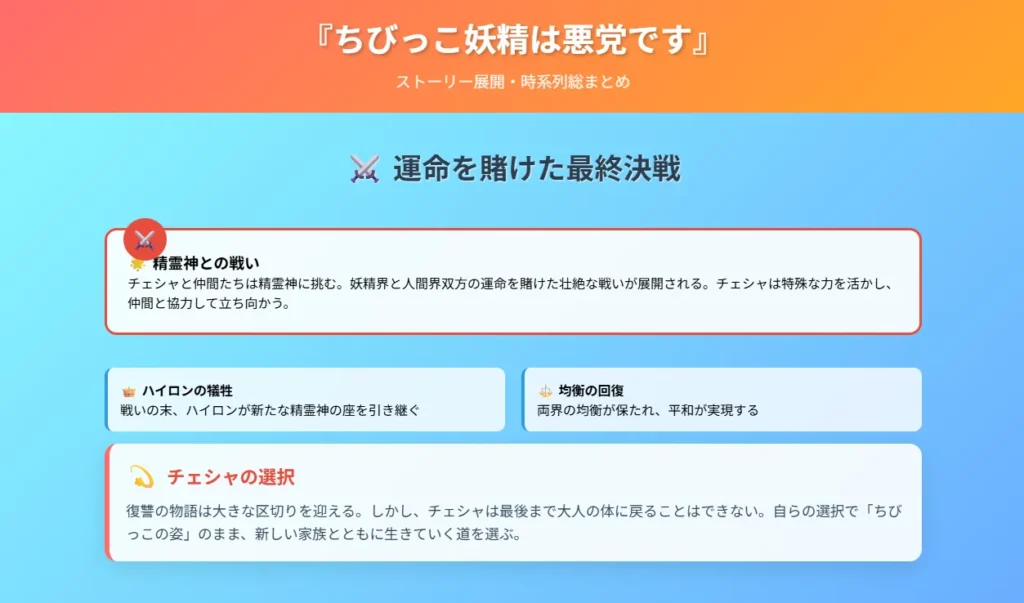 ちびっこ妖精は悪党です｜⑤運命を賭けた最終決戦 - 精霊神との壮絶な戦い