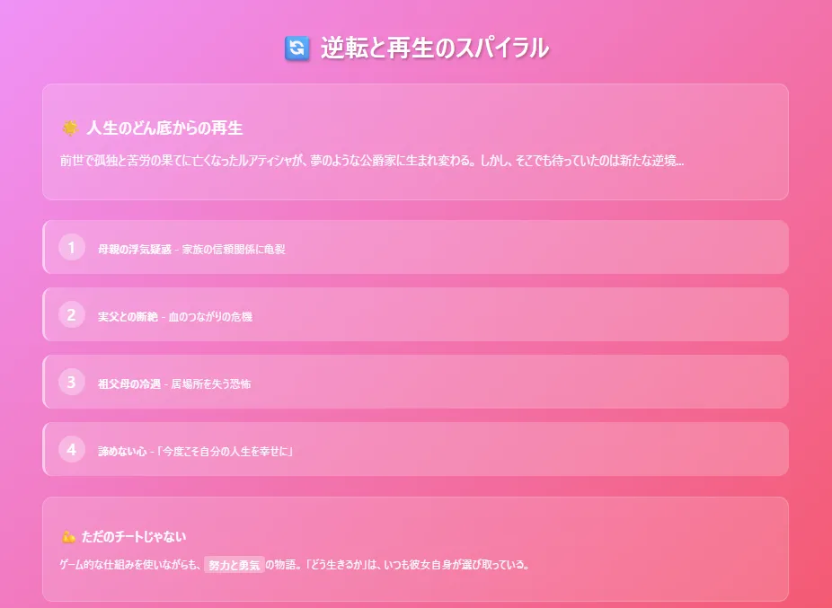 スライド2 逆転と再生のスパイラル - 人生のどん底からの再生プロセスを流れ図で表現