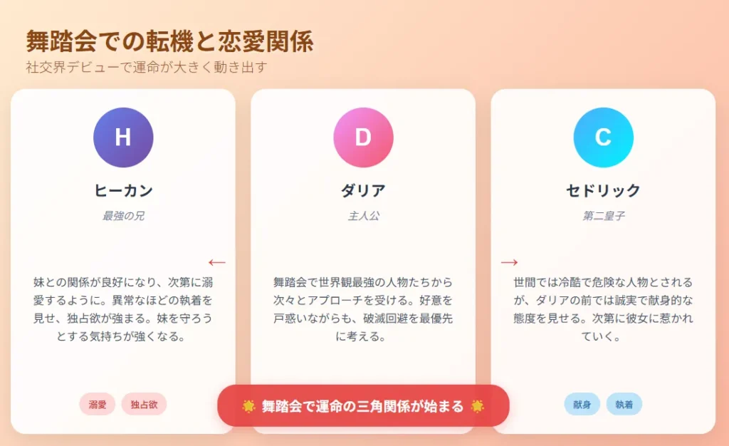 第2図:舞踏会での転機と恋愛関係 - 社交界デビューで始まる三角関係と各キャラクターの感情