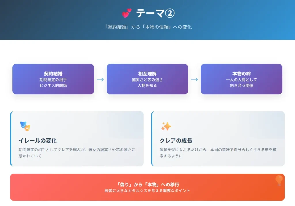 テーマ② - 契約結婚から本物の信頼への変化