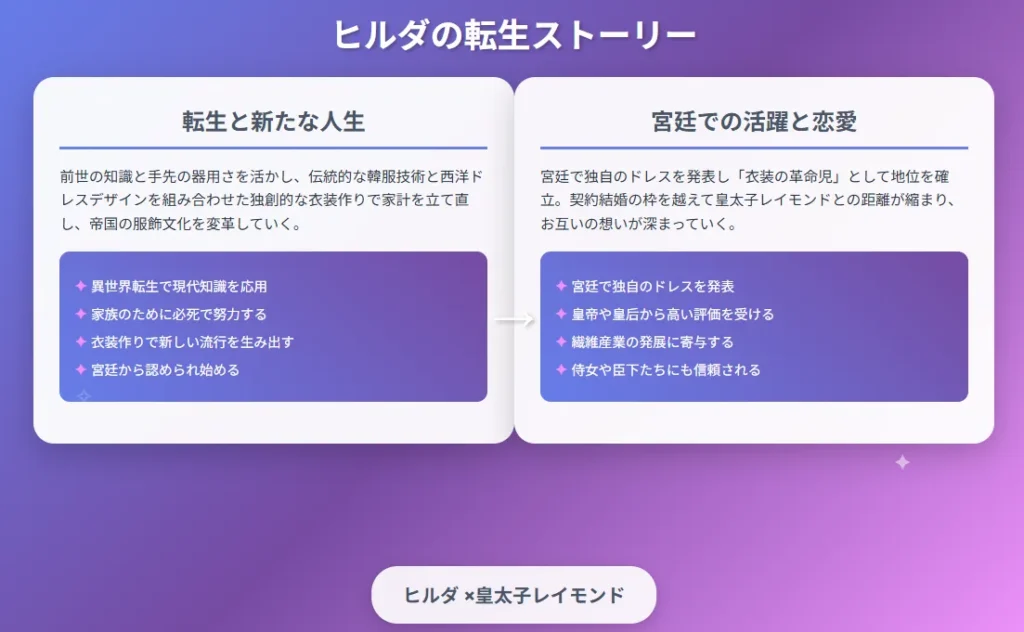 第3章:宮廷での活躍と成長
衣装革命と産業復興への貢献
宮廷での地位確立と恋愛感情の芽生え