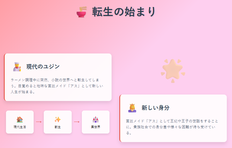 転生の始まり
- ユジンからアスへの転生過程