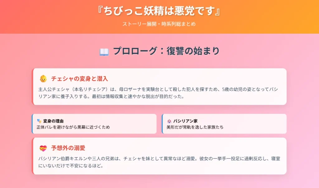 ちびっこ妖精は悪党です｜①プロローグ：復讐の始まり - チェシャの潜入と変身の経緯