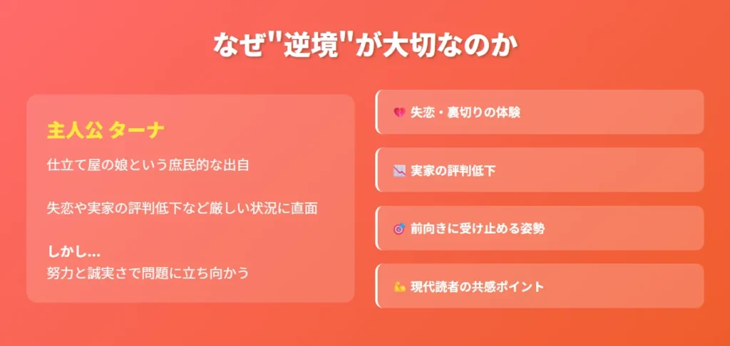 図解2:逆境の重要性
赤のグラデーションで情熱と強さを表現
主人公ターナの困難と成長姿勢を対比形式で整理
