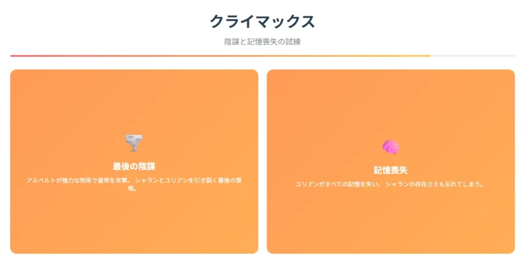 クライマックス：記憶喪失とシャランの試練