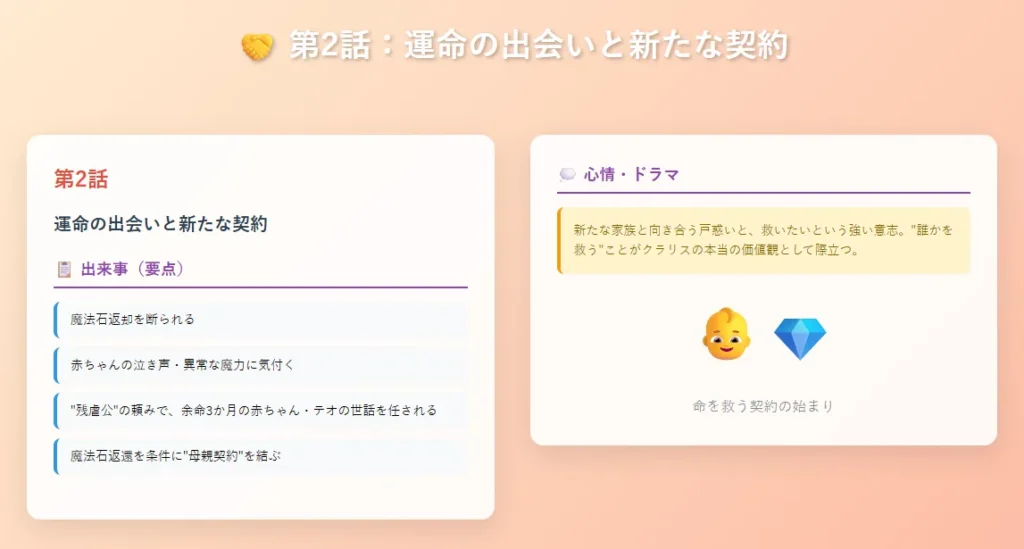 ヴァンデリック大公の屋敷で、魔法石の返却を断られ落ち込むクラリス。赤ちゃんの泣き声と強い魔力に気付き、困惑しつつも赤ん坊・テオドールと出会う。大公から「母親代わり」として3か月の世話を頼まれ、葛藤しながらも契約を受け入れる