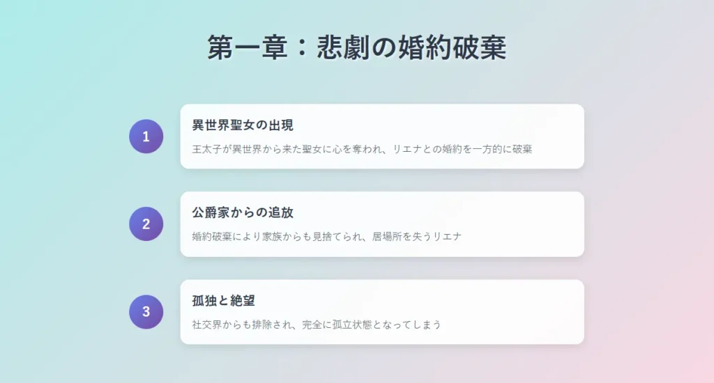 第一章: 婚約破棄から始まる悲劇のスタート