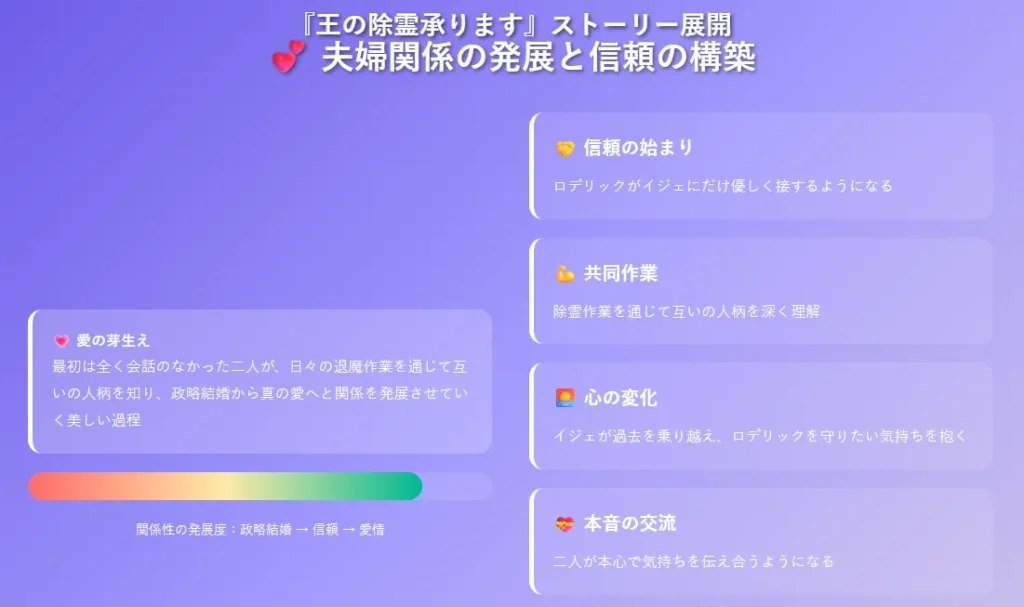 夫婦関係の発展 - 信頼から愛への美しい変化