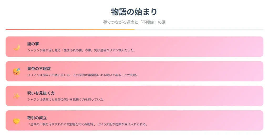 始まり：夢と呪いの発覚、取引の成立
