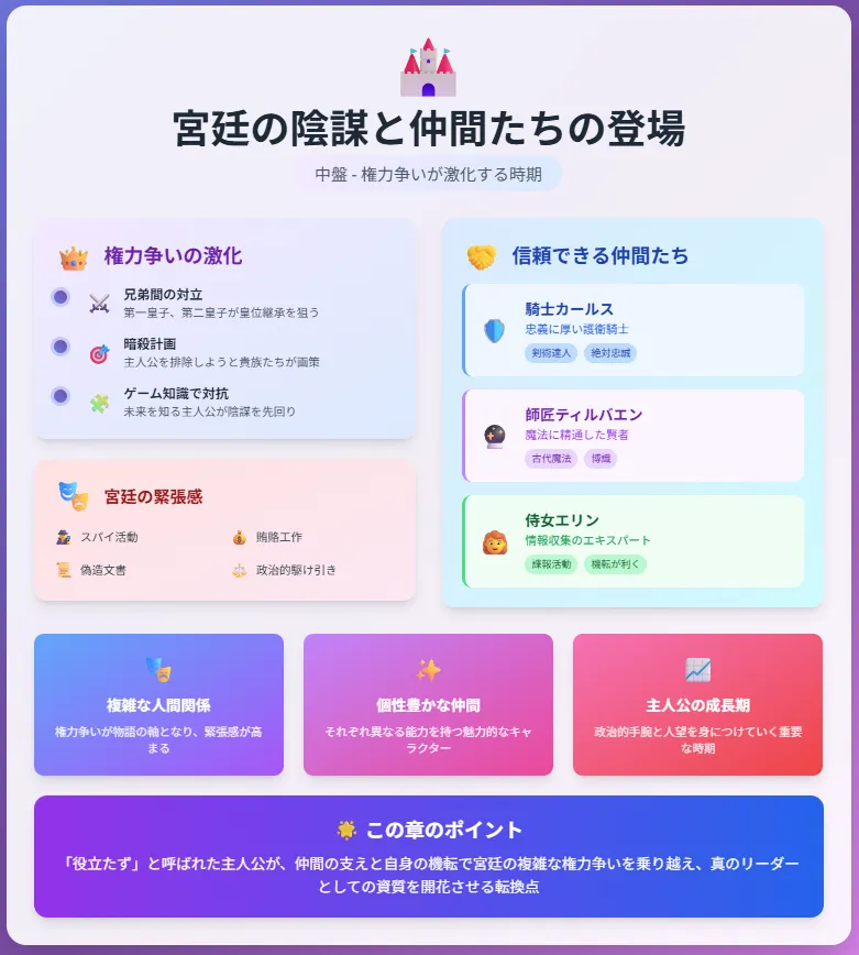 2処刑寸前から始まる神ゲー無双｜宮廷の陰謀と仲間たちの登場